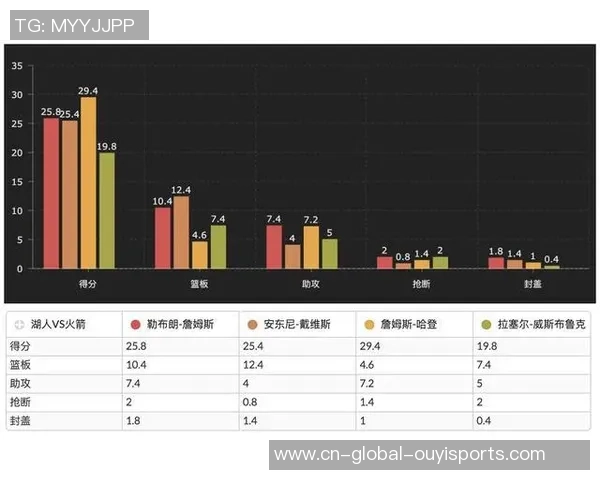 2002年11月18日湖人对火箭比赛精彩统计与球员表现分析 2002年11月18日湖人对火箭比赛精彩统计与球员表现分析